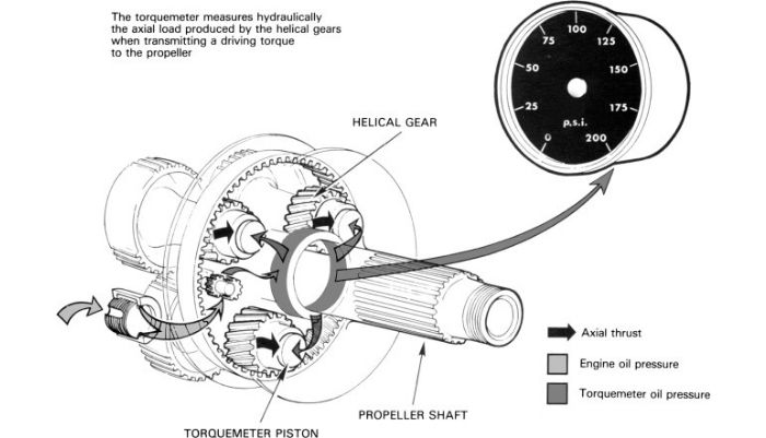 Improving the engine's output power