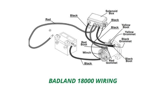 Badland Winch Wiring Diagram For All Types of Badland Winches