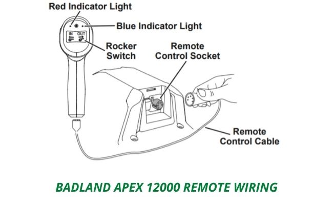 Badland Winch Wiring Diagram For All Types of Badland Winches