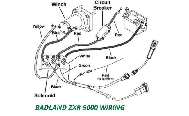 Badland 2500 Winch Wiring Diagram - Wiring Diagram